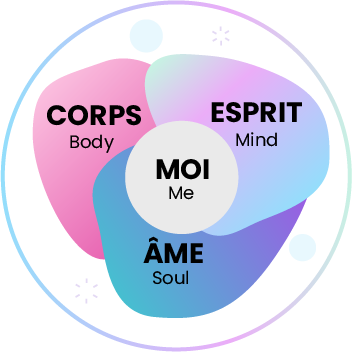3 PILIER body mind soul